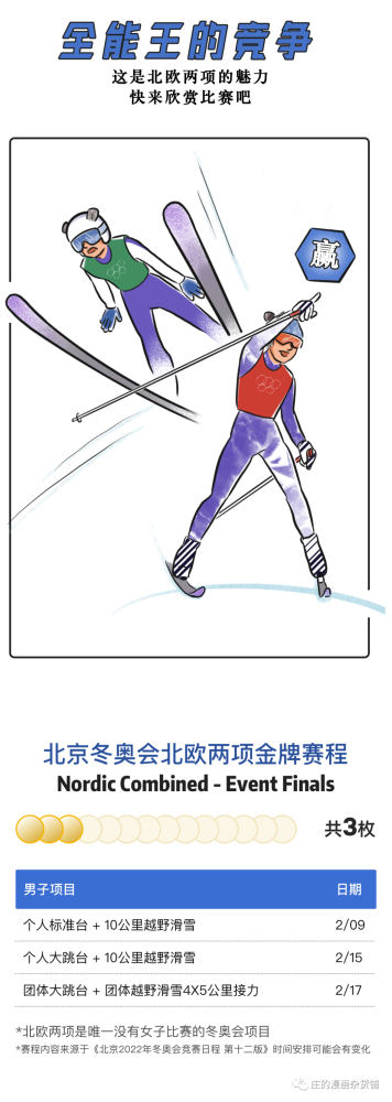 一条漫画认识冬奥会项目跳台滑雪北欧两项