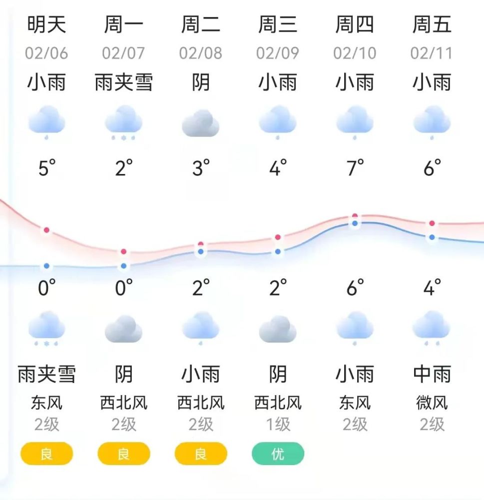 蕲春天气预报自己看咯蕲春接下来的天气……然后,就要接着正式上班了