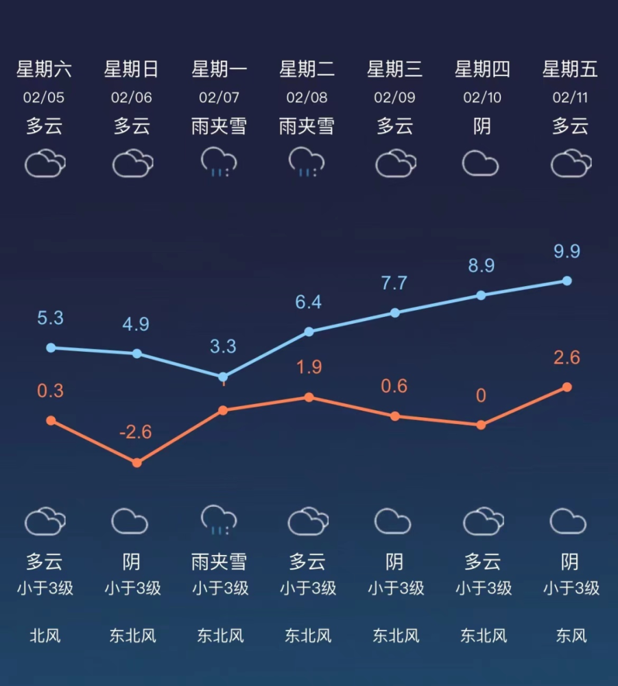 常州的今天天气预报_(常州的今天天气预报准确下雨时间)