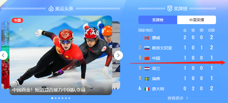 “2澳博注册网站平台022年冬奥会排名表”主题解决网友的困惑(组图)
“2澳博注册网站平台022年冬奥会排名表”主题解决网友的困惑(组图)