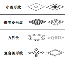 2人形纹3动物纹3植物纹………羽翼纹小凤凰纹以上图样列表,图例展示均