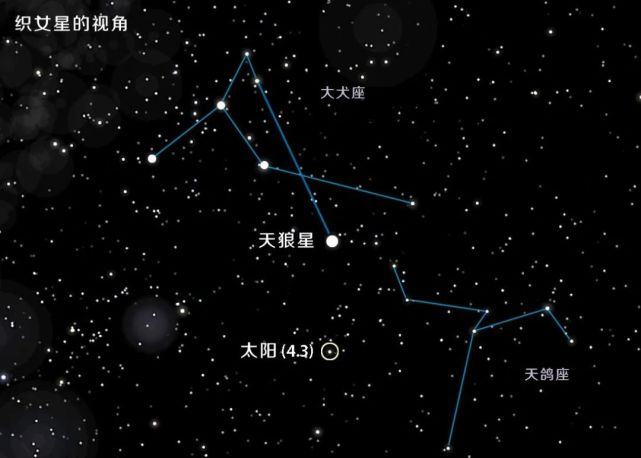 3,天狼星在其上方闪烁.