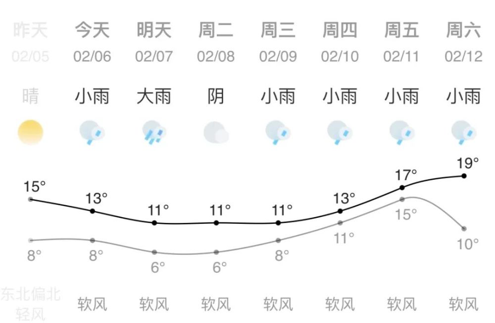 沾化天气预报30天未来 - 新生圩天气网
