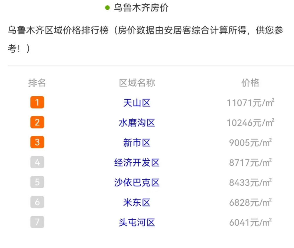 乌鲁木齐市房产 腾讯网