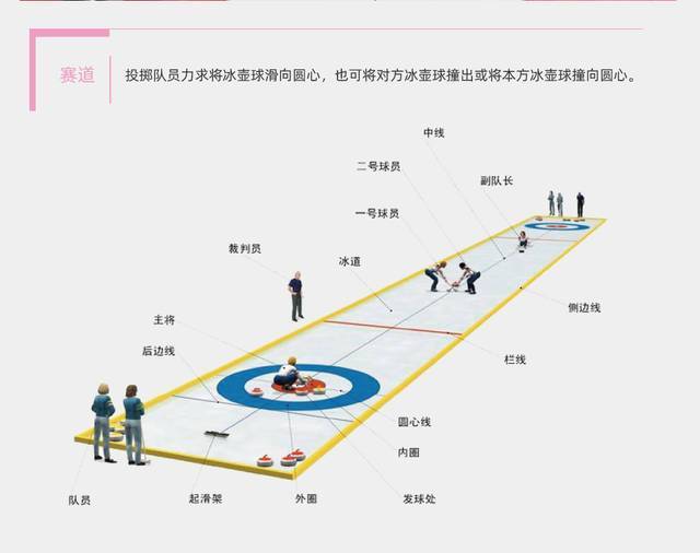 冬奥篇|那些冰壶项目的冷知识你听说过吗?