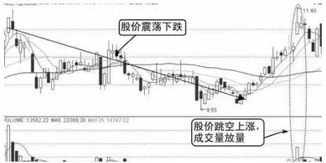 中国股市:如果你买的股票出现巨量涨停,第二天却低开了,你知道是怎么