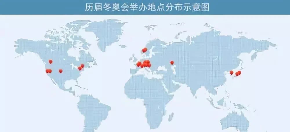 2022北京冬奥会高考热门知识点汇总别等到高考才知道