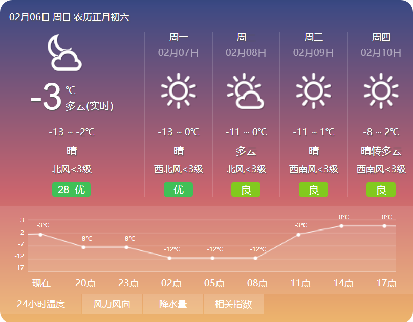 67日天气预报节后上班注意又有一波冷空气在路上了