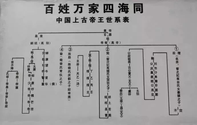 家谱一个家族的历史传承