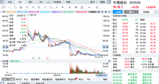 a股:2021年跌幅最大的十只股票