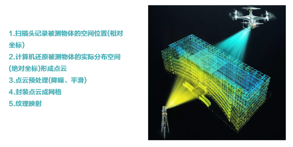 12个技能半天掌握三维激光扫描点云模型对比怎么玩儿