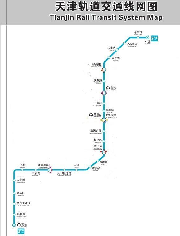 营口道——换乘1号线红旗南路——换乘6号线天津地铁三号线是天津市