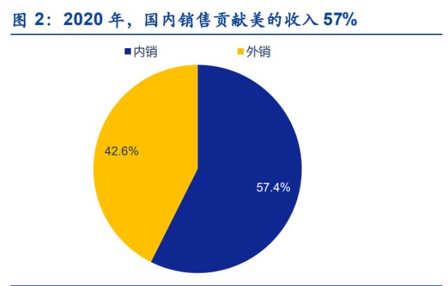 美的集团深度研究:管理机制领先,龙头焕活力