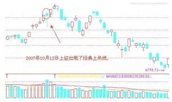 中国股市代表盈利的"四个数字"一,20%——最佳止盈点20%,股票交易的