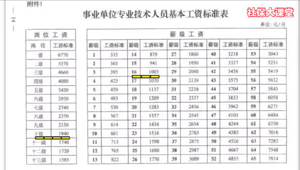 2022年教师工资普调基本工资提高10的部分会取消会吃亏吗