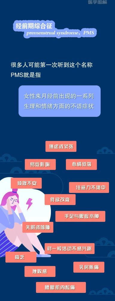 每次月经前都情绪低烦躁不安如何缓解丨医学图解