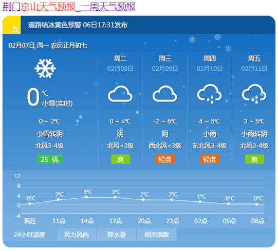 曾都-京山-天门-仙桃-监利;受影响的高速公路:二,受天气影响,可能结冰