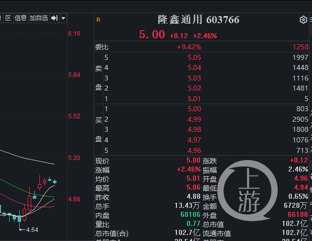 隆鑫系13家企业破产重整正遴选战略投资人