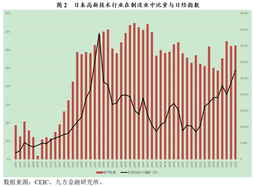 中国股市接近当年日本和韩国股市腾飞的临界点