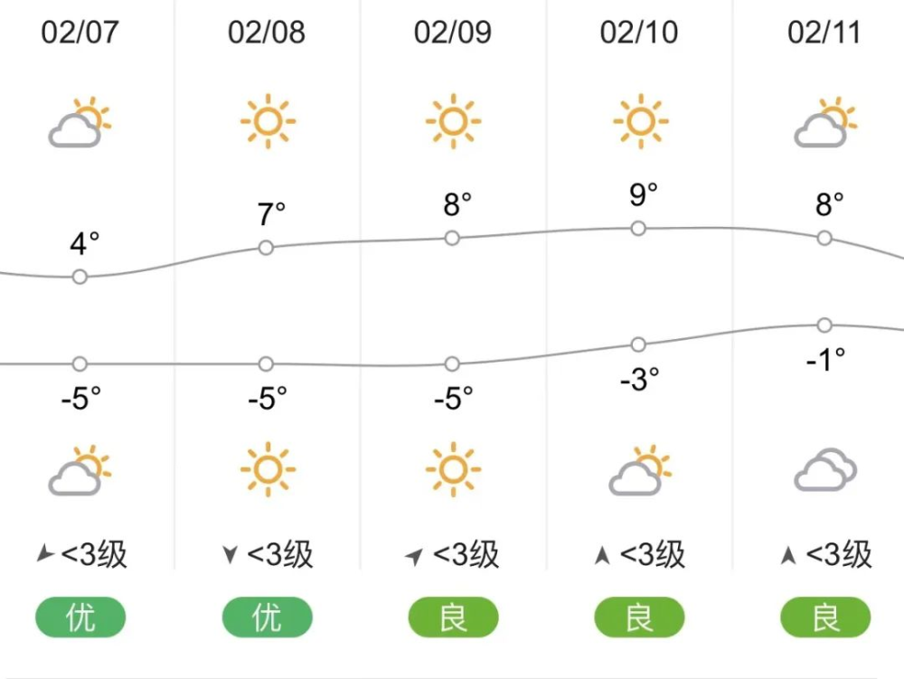 河北高碑店天气预报一周北京大兴天气预报 - 正气浩然天气网