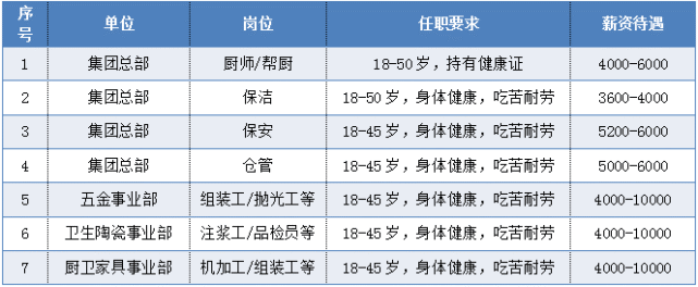 实施单聚焦,多品牌,多渠道战略,品牌家族成员:博德宝,thg,九牧,睿鸥