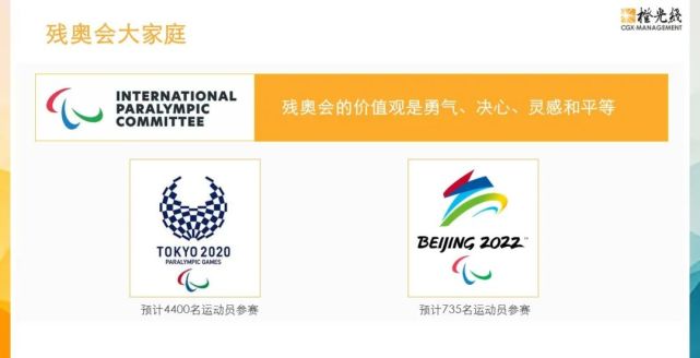 与国际奥委会治理奥运会体育项目类似,国际残奥委会治理着残奥会体育