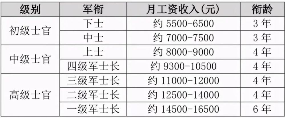 士官3大发展方向未来可期2022年征兵时间定了