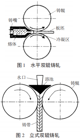 镁合金采取双辊连续铸轧技术(trc)制备镁合金板坯示意图如图1,图2所示