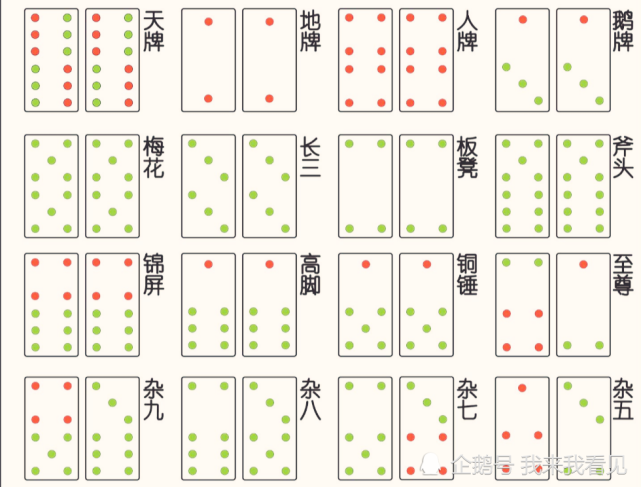 史太君两宴大观园,金鸳鸯三宣牙牌令,薛宝钗的那副牌有什么深刻寓意?