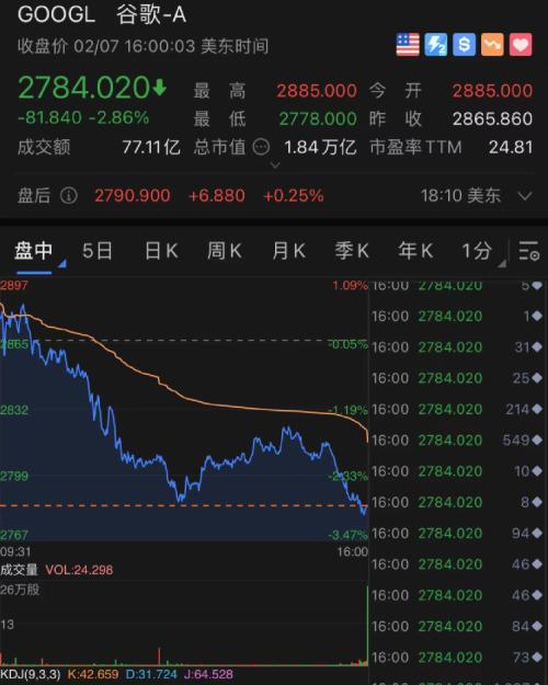 美股三大股指下行大型科技股热门中概股普跌美债收益