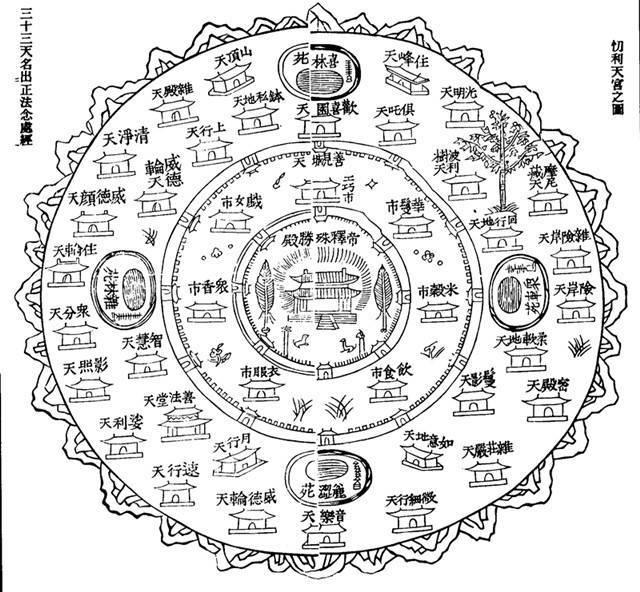 小世界诸天图解(附表二,小世界诸天图解,其中弥勒净土的兜率内院