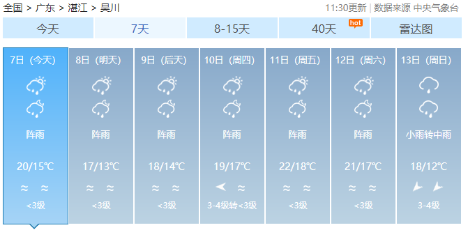 回南天又双叒叕来了吴川未来一周的天气