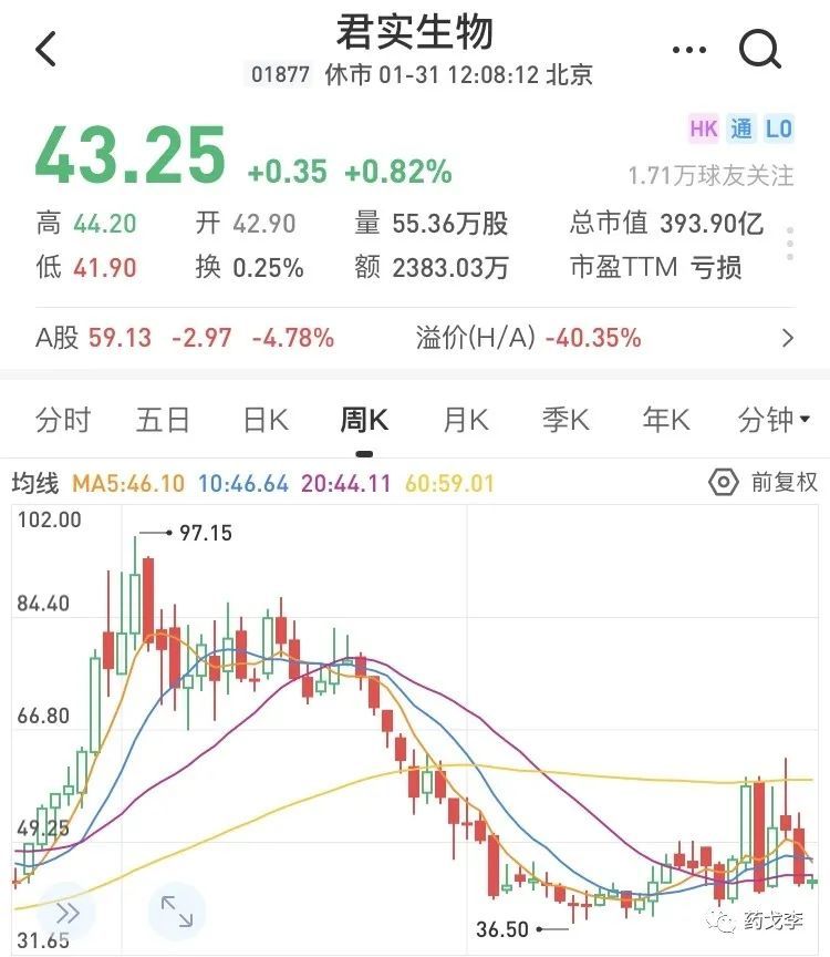 2021年医药股的十个不重要瞬间完结