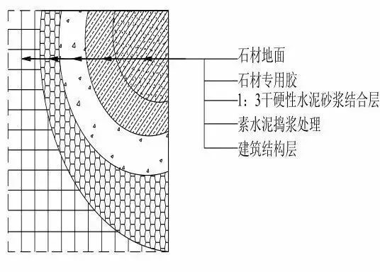 a,节点大样:2,地面石材铺贴施工工艺d,施工图片:3)同一房间的找平层应
