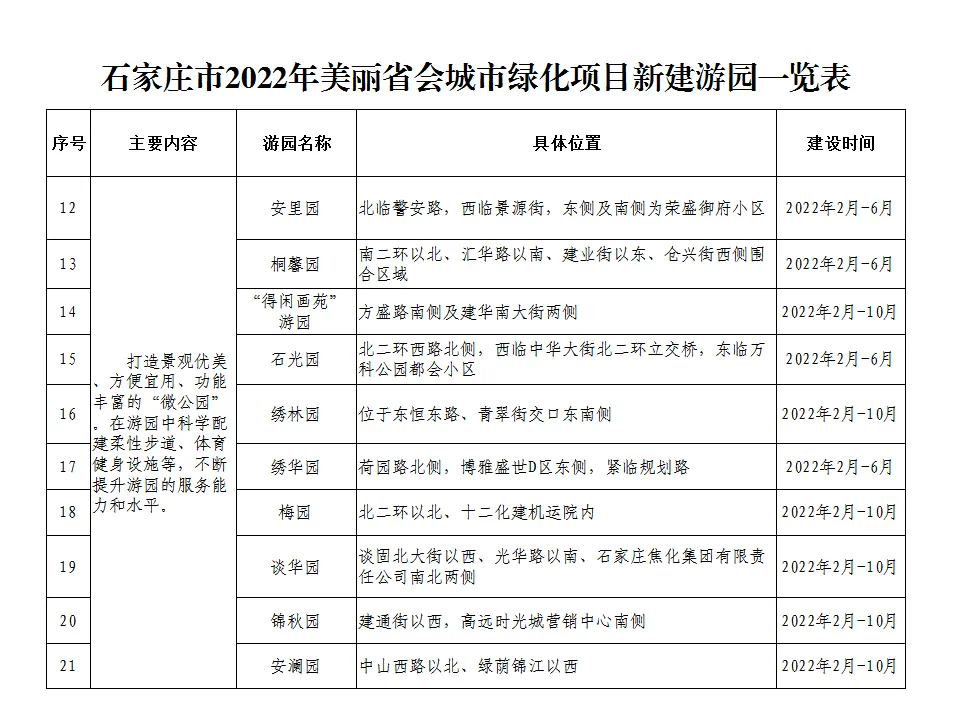 效果图来了2022年石家庄将新建8座公园