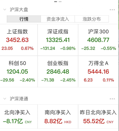 谷爱凌夺冠远望谷远望谷爱凌涨停网友炒股还要会造句