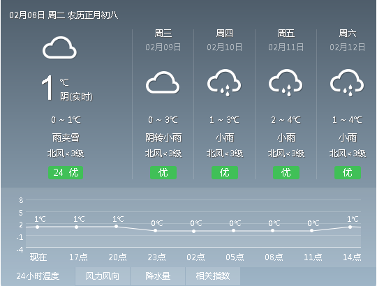 雨夹雪 冻雨 冷冷冷,黔东南最新天气,路况戳进来