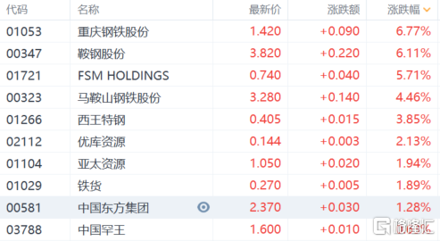 港股收评: 恒指跌幅收窄 药明系重挫 煤炭板块逆势上扬