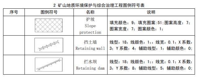 矿山地质环境保护与治理恢复方案编图常用图例符号