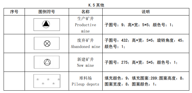 矿山地质环境保护与治理恢复方案编图常用图例符号