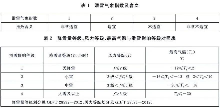 冬奥十大地理冷知识