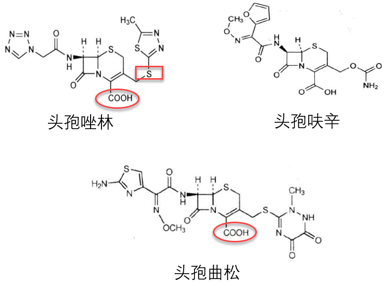 头孢唑林:第一代头孢菌素>第二代头孢菌素>