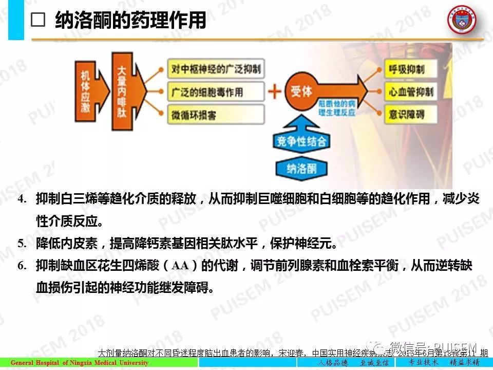 扩展知识:纳洛酮的作用机制促醒药物:纳洛酮能特异性拮抗内源性吗啡样