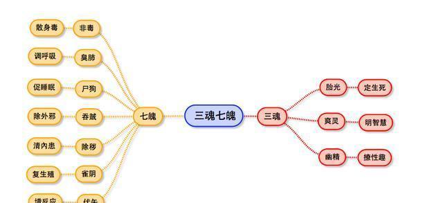 三魂七魄到底是什么?古人认为人死后会变成什么【中国神话冥界篇】