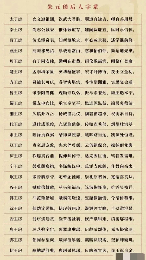 朱元璋太操心了给后人的字辈都留好了燕王房是最终赢家可惜到由字辈就