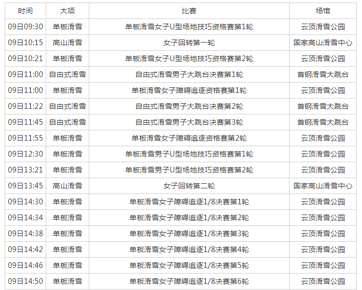 2022年2月9日北京冬奥会赛程安排