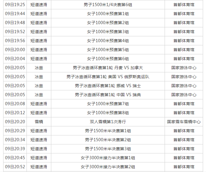 2022年2月9日北京冬奥会赛程安排