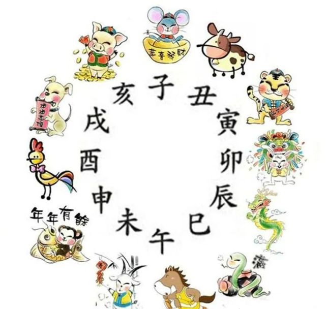 十二地支就是12个字,即子,丑,寅,卯,辰,巳,午,未,申,酉,戌,亥.