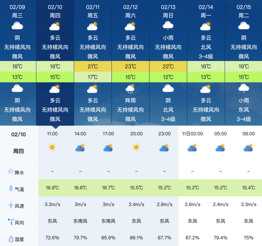 曹妃甸天气预报10日_(曹妃甸天气预报10日气温)