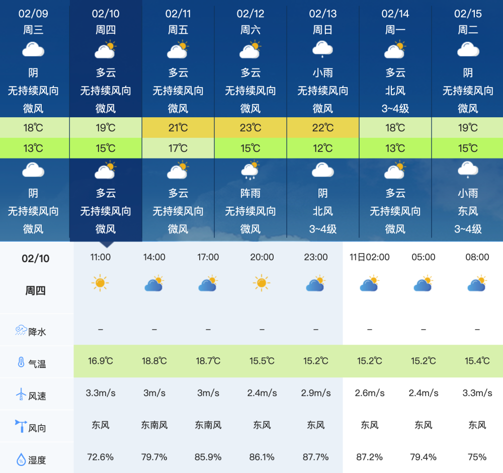 零天气预报是要你天气预报